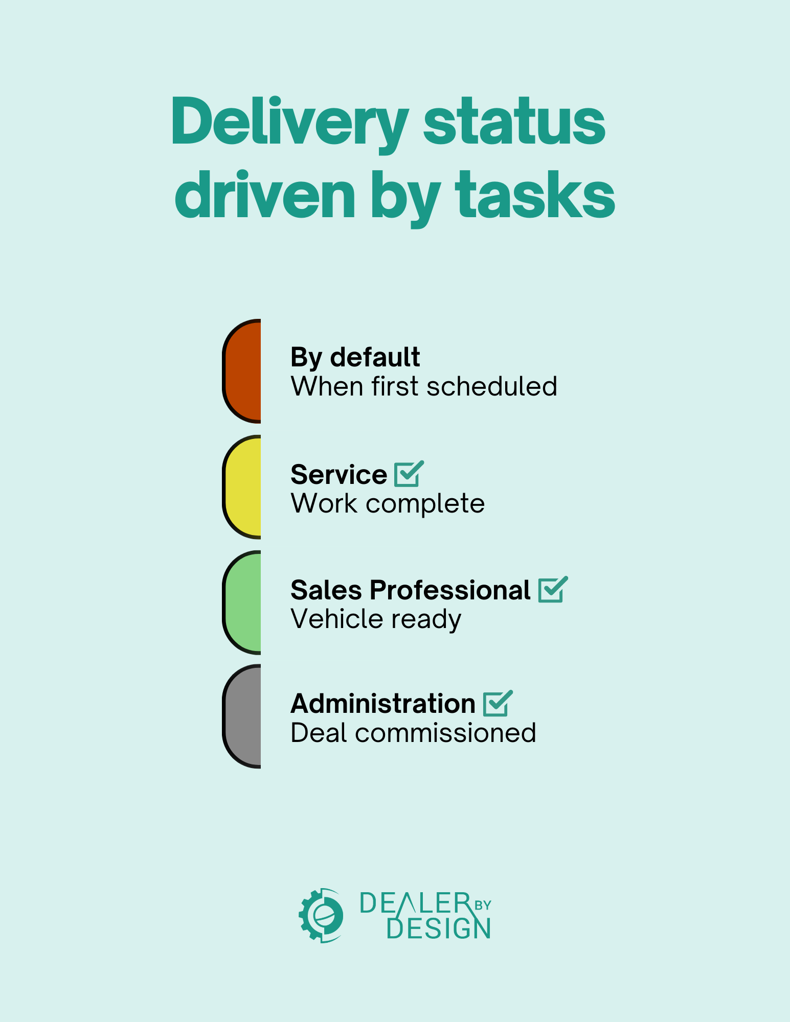 Understanding Delivery Status Colors